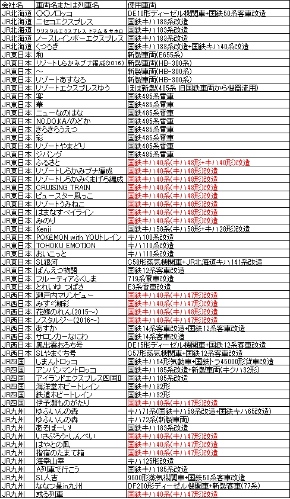 JR�O���[�v�̊ό��ԗ��ꗗ�B�Ԏ��̓L�n40�n�����ԗ�