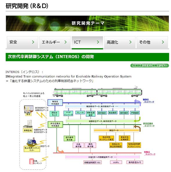 E235nɓڂꂽINTEROS̊Tv}ioTFJR{WebTCgj