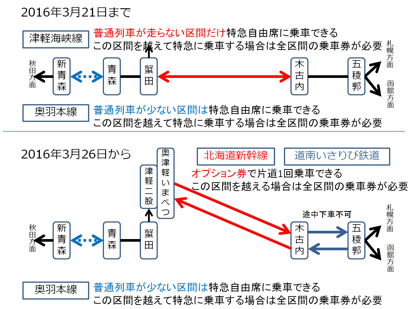 北海道新幹線に援軍が続々 Jrグループの総力戦 杉山淳一の 週刊鉄道経済 1 4 ページ Itmedia ビジネスオンライン