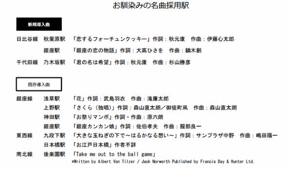 東京メトロ乃木坂駅の発メロに 君の名は希望 乃木坂メンバーがフレーズをピアノ演奏 Itmedia ビジネスオンライン