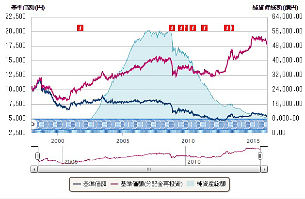 Apl Morningstar Co Jp