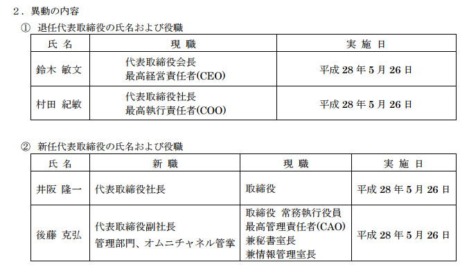 セブン アイ 新社長に井阪氏 鈴木氏は退任 正式発表 Itmedia ビジネスオンライン