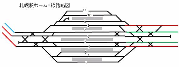 札幌駅の線路略図