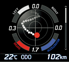 }jA~bV̏ꍇA3A[^[̉E[ɂ͂G[^[BJȉxRg[łĂ邩ڂŕBuƂN}vɎ킵