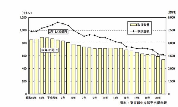 ss̎戵ʂƋz͌XioTFsussꐮvɂāvj