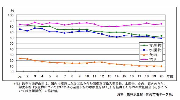 ỶsoR͒ቺXBYn̕y𔽉fĂ邩ȂioTFsussꐮvɂāvj