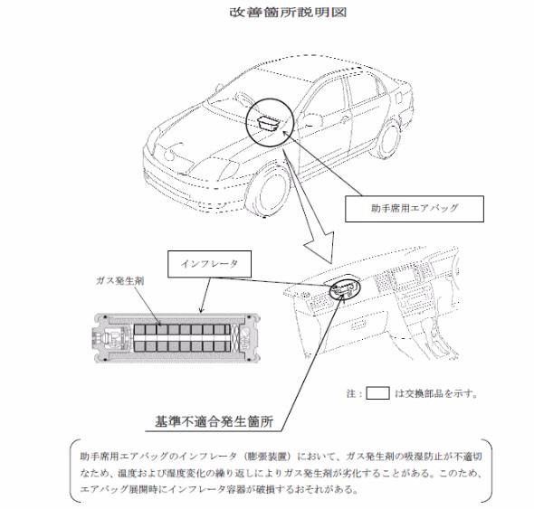 トヨタ115万台リコール タカタ製エアバッグ問題で Itmedia ビジネスオンライン