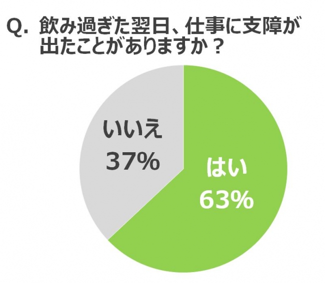 仕事がデキない人の 飲み会作法 ダメな点は 忘年会シーズン到来 失敗しないには Itmedia ビジネスオンライン