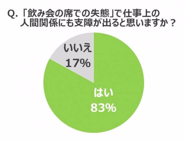 仕事がデキない人の 飲み会作法 ダメな点は 忘年会シーズン到来 失敗しないには Itmedia ビジネスオンライン