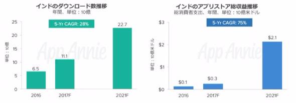 宝くじ 買う 日 2020k8 カジノ2021年のスマホアプリ市場、中国が4割占める仮想通貨カジノパチンコzaif 信用 取引 停止