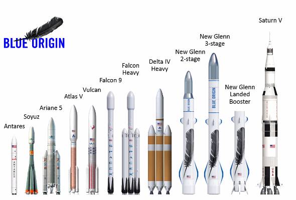 ロケットサイズの比較（出典：Blue Origin）