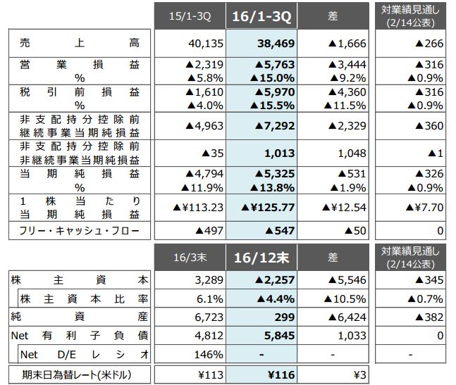 東芝に迫る 上場廃止 監査意見なしの決算発表 債務超過は2257億円 Itmedia ビジネスオンライン