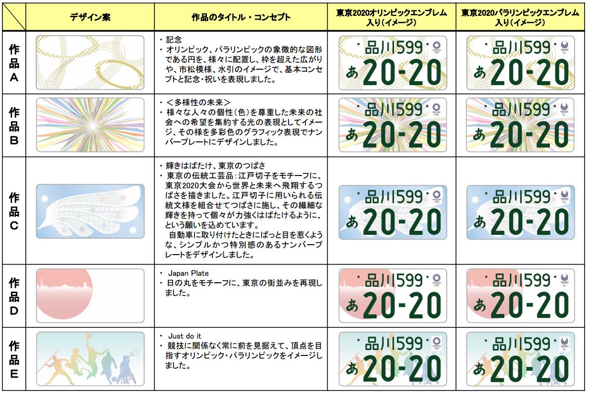 東京五輪ナンバープレート、最終候補5作品が決定：交付開始は10月を予定 - ITmedia ビジネスオンライン