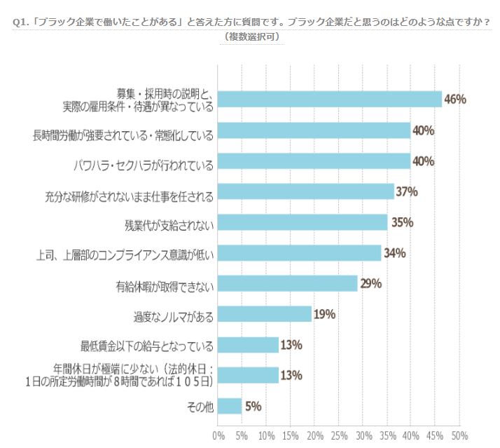 経験者に聞く ブラック企業 の特徴 1位は Itmedia ビジネスオンライン