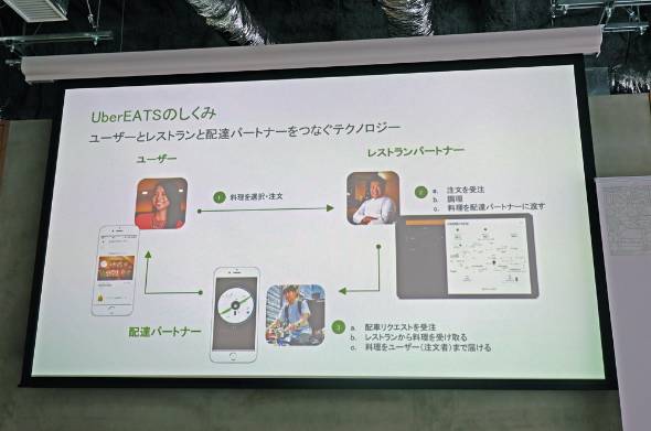 上陸から1年 社長が語る「UberEATS」好調の舞台裏：「LINEデリマ」との 