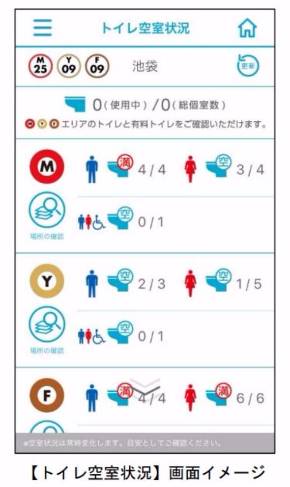 駅トイレの空き状況 アプリで 東京メトロが実験 池袋駅の4カ所で実施 Itmedia ビジネスオンライン