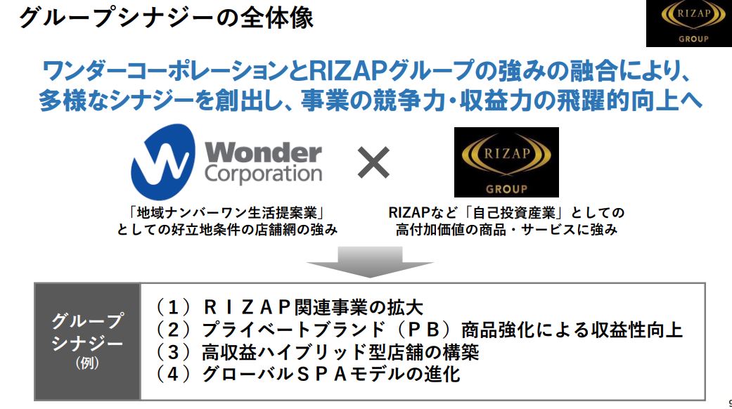 15000円分 ワンダーコーポレーション 株主優待 海外注文 - www