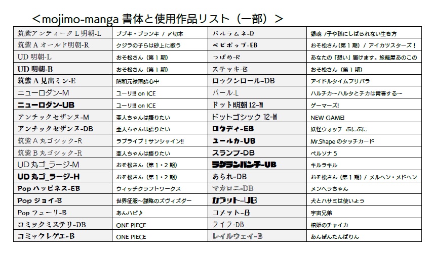 フォントワークス 同人誌制作を応援する 年間定額制サービス 年額3600円 Mojimo Manga Itmedia ビジネスオンライン