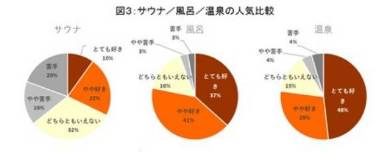 p 七 つの 大罪 強欲 verk8 カジノ日本のサウナ人口は1159万人　「サウナー」じわり増加仮想通貨カジノパチンコ666 戦略 改良