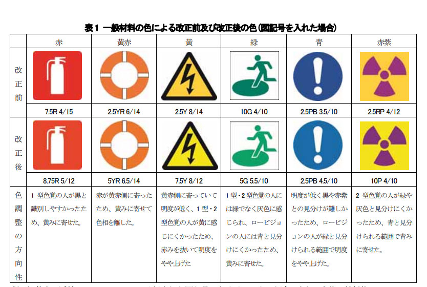 安全色・安全標識をもっと見やすく JIS改正、ユニバーサルデザインカラー採用 - ITmedia ビジネスオンライン