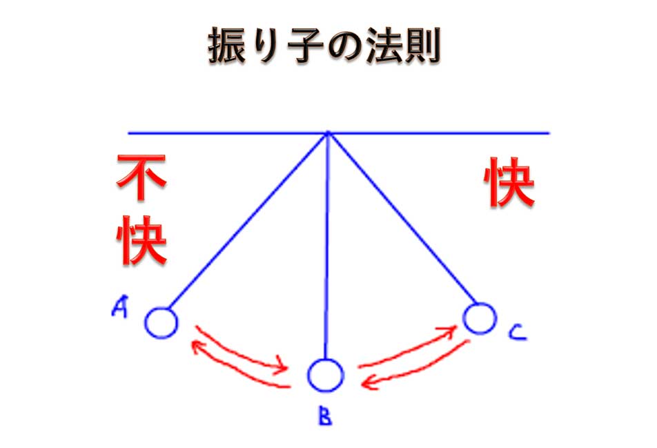 ꧁꧂明るい人꧁꧂ページ　　振り子の法則 ① Amazon.co.jp: 振り子の法則〜トランサーフィンの秘密〜: マンガで