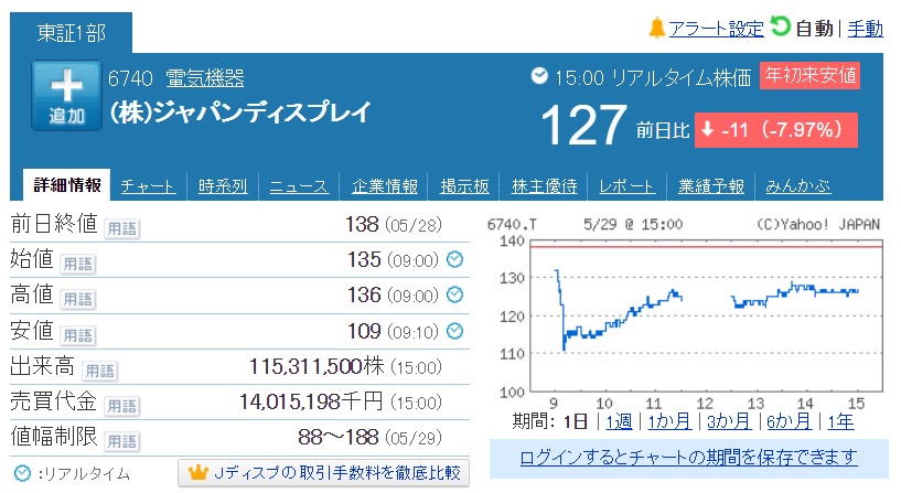 ジャパン ディスプレイ 株価