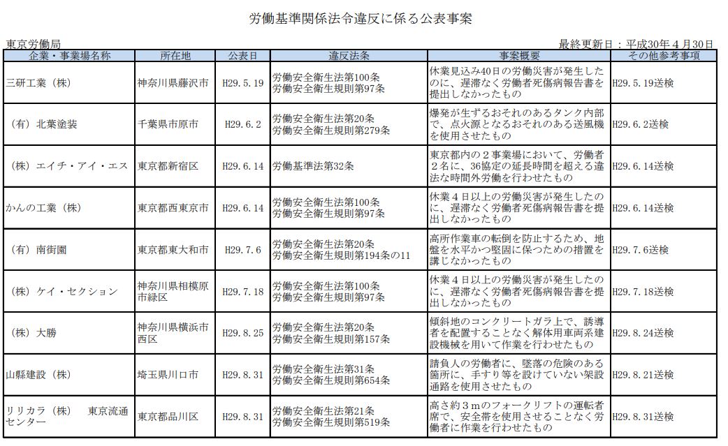 厚労省 ブラック企業リスト 更新 王子製紙 の工場が追加 Itmedia ビジネスオンライン