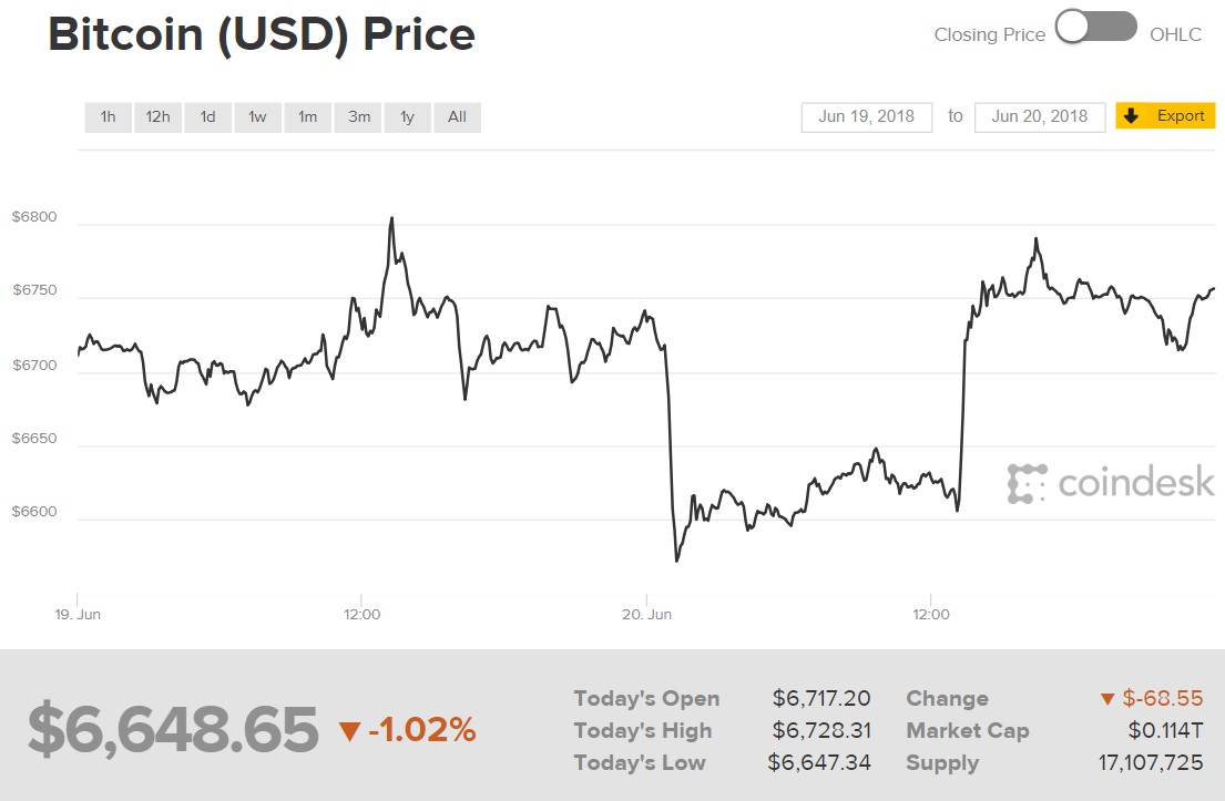 韓国のBithumbハッキング後、なぜビットコインはすぐに反発したのか？：3つの理由 - ITmedia ビジネスオンライン