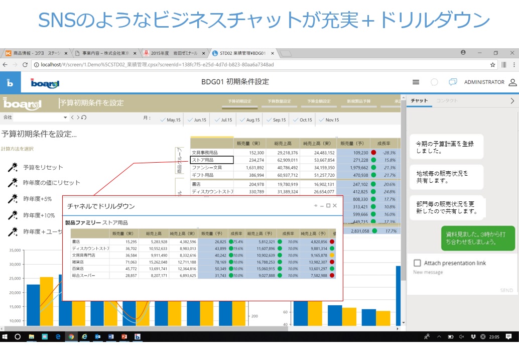 まだexcelを使っている 予算管理や 月次の業績見通しの働き方改革 Itmedia ビジネスオンライン