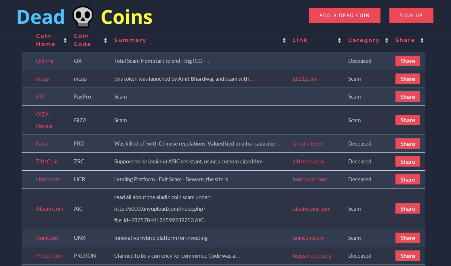 ICOは詐欺案件だらけ？ 800以上の仮想通貨が「1セント以下」に：それでも期待値は高め - ITmedia ビジネスオンライン