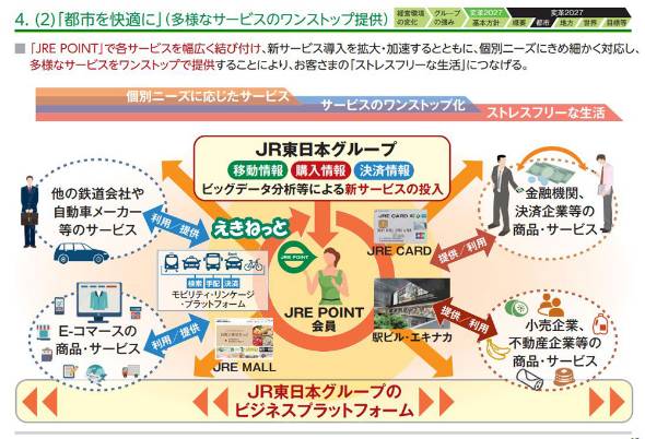 Jr東日本が歩んだ 鉄道復権の30年 次なる変革の 武器 とは 4 5 Itmedia ビジネスオンライン