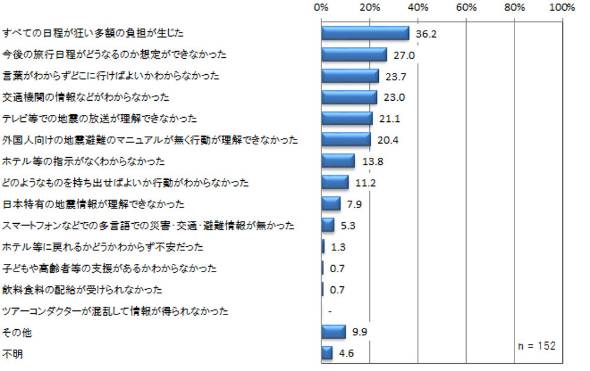 1 番 稼げるブロックチェーンゲームk8 カジノ大災害時に訪日客をどう守るか　西日本豪雨・大阪府北部地震で考える仮想通貨カジノパチンコ攻 殻 機動 隊 art