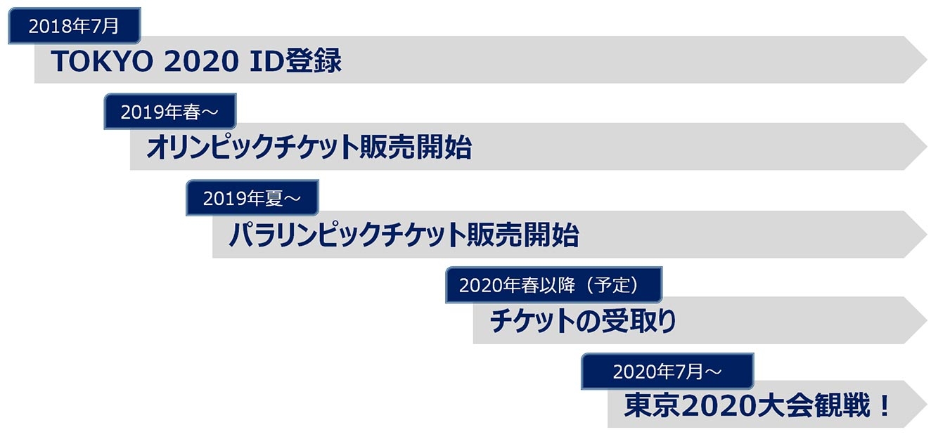 東京五輪、開会式のチケットは最高30万円 19年春発売：2020円の企画チケットも - ITmedia ビジネスオンライン