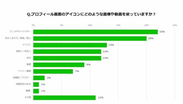 Line がプロフ画面を刷新へ カバー画像拡大で 自己表現 しやすく 時期は決まり次第告知 Itmedia ビジネスオンライン