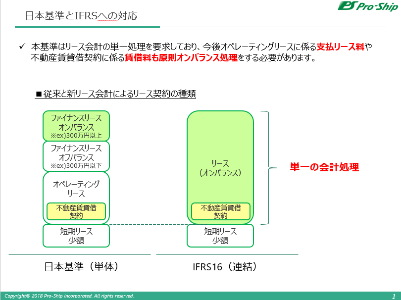 Ifrs16 対応のシステム要件 処理 と 運用 両面の機能拡張がカギ Itmedia ビジネスオンライン