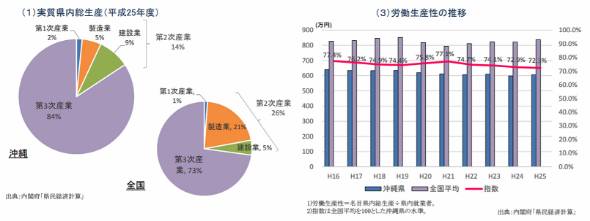 ꌧ̎YƊAјJY̐ځioTFt{j