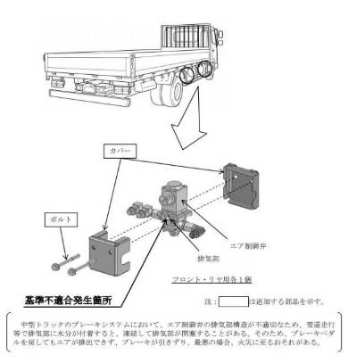 日野 トラック レンジャー 1万5000台リコール 雪道走行時に火災の恐れ Itmedia ビジネスオンライン