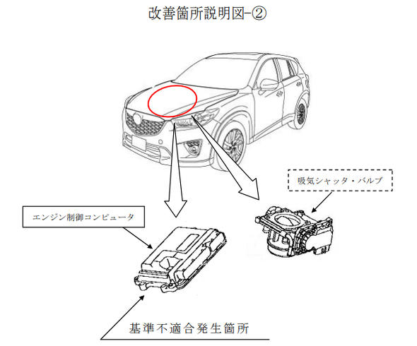 マツダ Cx 5 など23万台リコール エンジン停止の恐れ バルブスプリングなどに不具合 Itmedia ビジネスオンライン