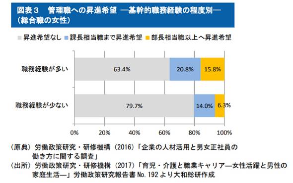 �}�\3 �Ǘ��E�ւ̏��i��] �\��I�E���o���̒��x�ʁ\�i�����E�̏����j