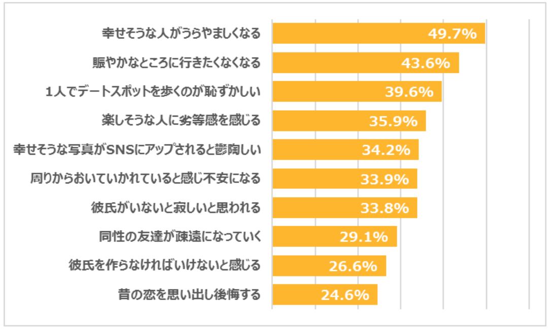 57 の独身女性がクリスマス前に 焦り ストレス 実感 無理して出会いの場に行く などの声 幸せそうな投稿がうっとうしい Itmedia ビジネスオンライン