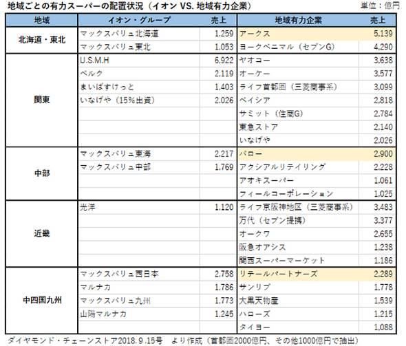 CI VS. nL̓X[p[̔グ
