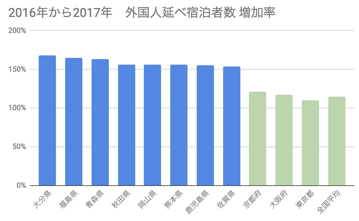 中国人旅行者はなぜ青森と佐賀に殺到するのか 爆買から一転 1 2 ページ Itmedia ビジネスオンライン