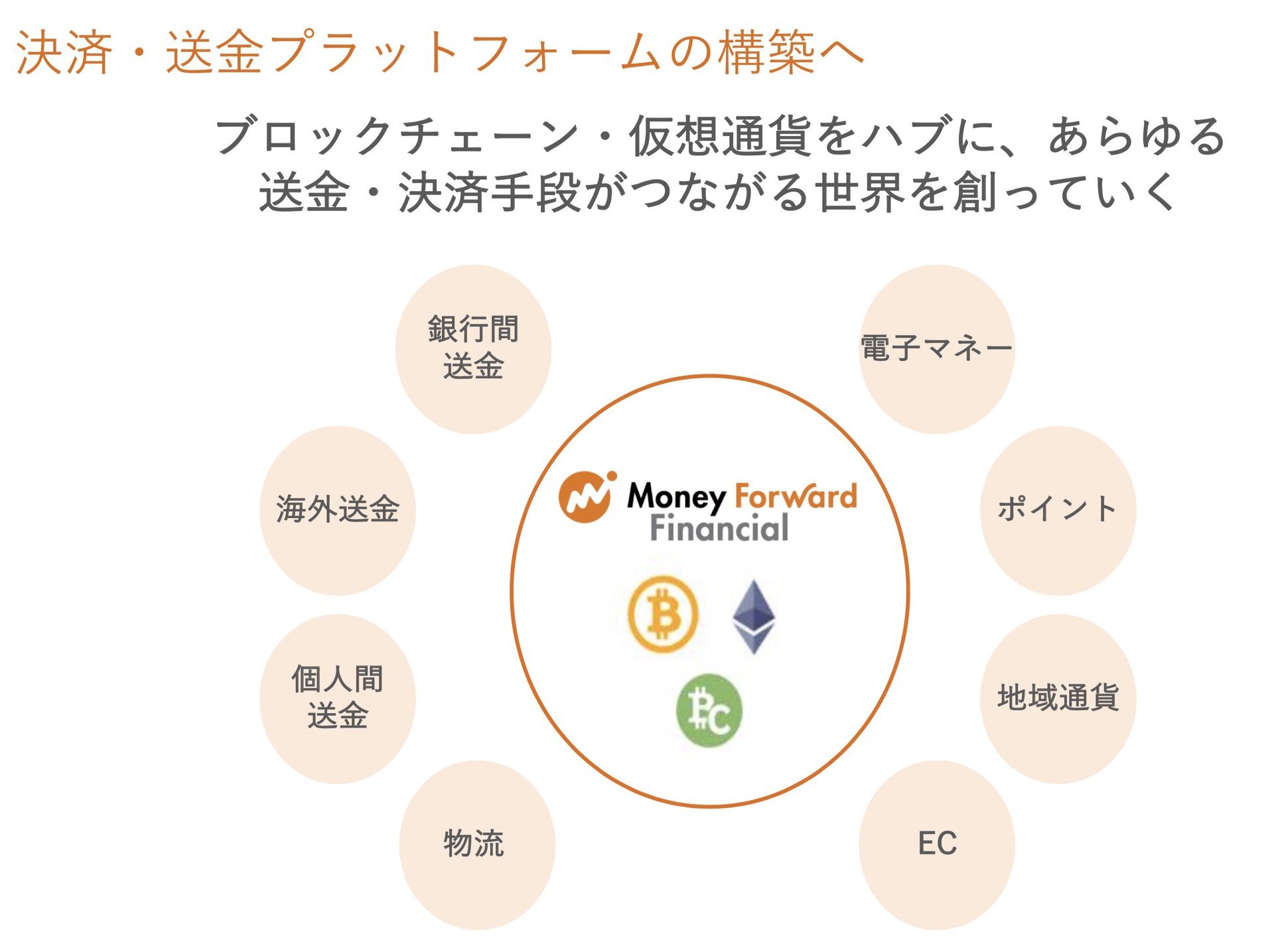 マネーフォワード、仮想通貨取引所開設を断念 - ITmedia ビジネスオンライン