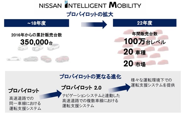 完敗としか言いようがない日産の決算：池田直渡「週刊モーター