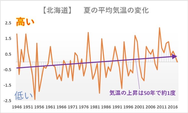 温暖化がビジネスチャンスに 気温上昇でごはんがおいしくなるワケ 1 2 ページ Itmedia ビジネスオンライン