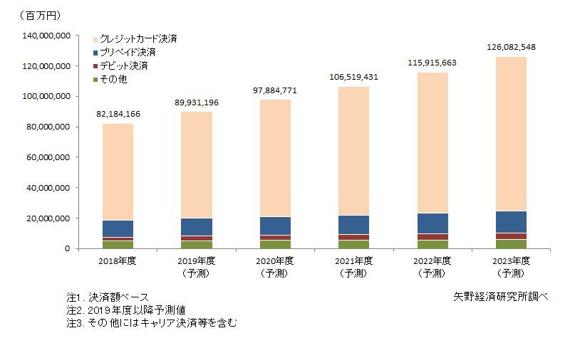 物販のec市場規模は10兆円突破 Ec関連調査データと2020年トレンドと予測 イーコマブログ