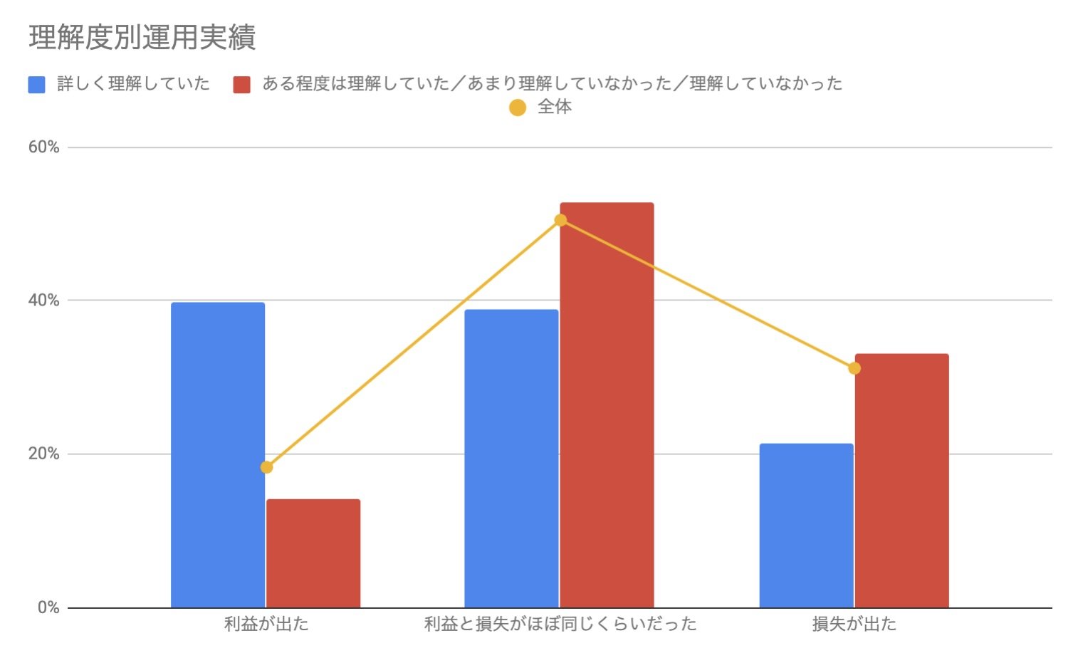ビットコインなど暗号資産の保有経験者は7.8% 日銀調査 - ITmedia ビジネスオンライン
