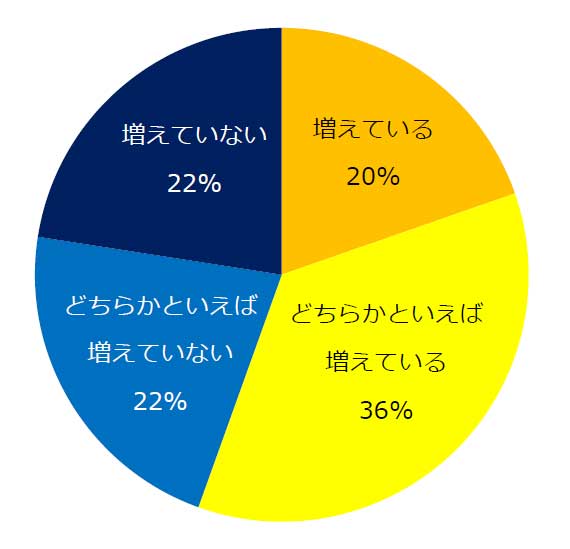 年収1000万円以上の求人 56 の転職コンサルタントが 増えている Itmedia ビジネスオンライン