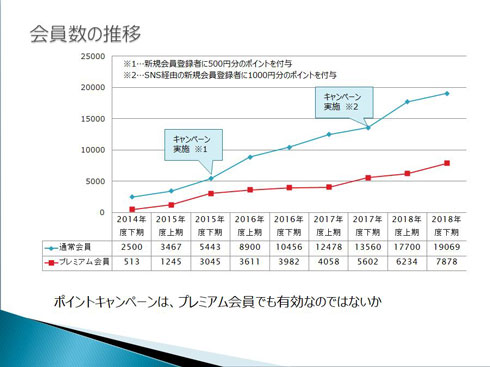 デザインのプロが教える 5分でプレゼンを良くする フォント活用術 1 3 Itmedia ビジネスオンライン