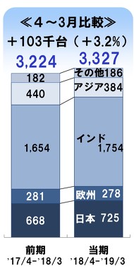 トヨタとスズキ 資本提携の構図：池田直渡「週刊モータージャーナル 